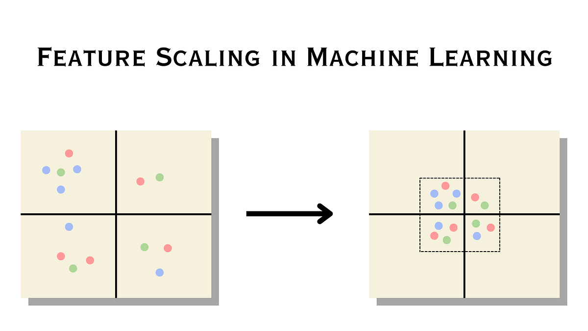 Feature Scaling in Machine Learning | by Risha Rane | by Risha Rane ...