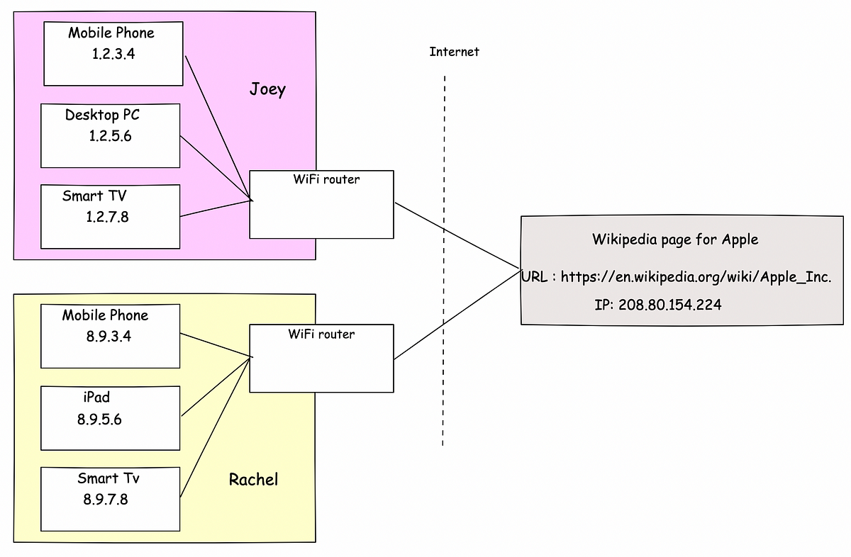 nat-a-simple-explanation-on-a-random-saturday-a-friend-of-yours