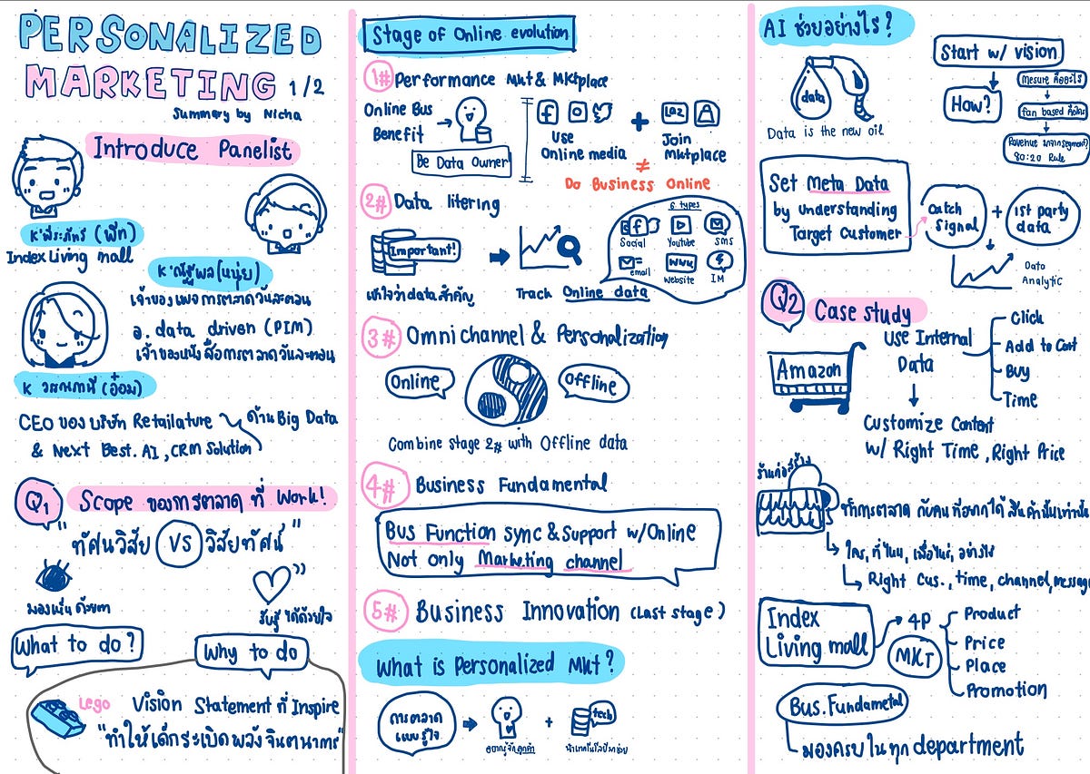 สรุป CTC 2020 แบบ Visual Note ตอน Personalized Marketing | by Nicha's ...