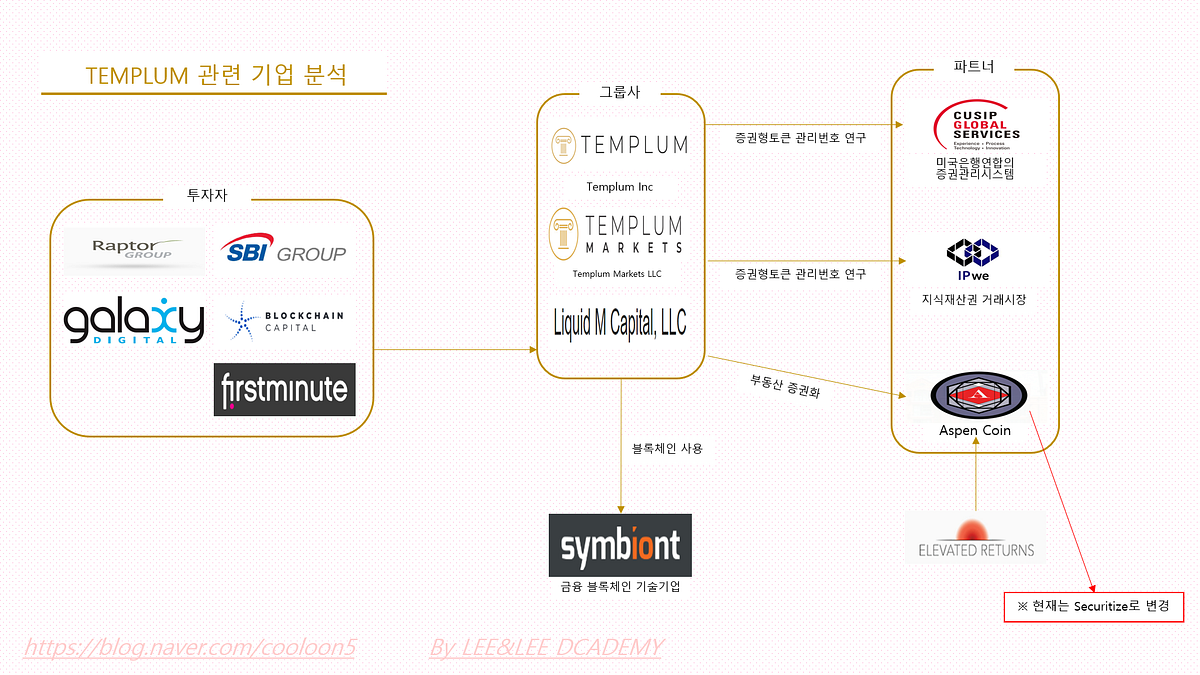 템플룸(#Templum) 증권형 토큰 플랫폼 분석 [#STO, #증권형토큰] | by KyoungHoon Lee | Medium