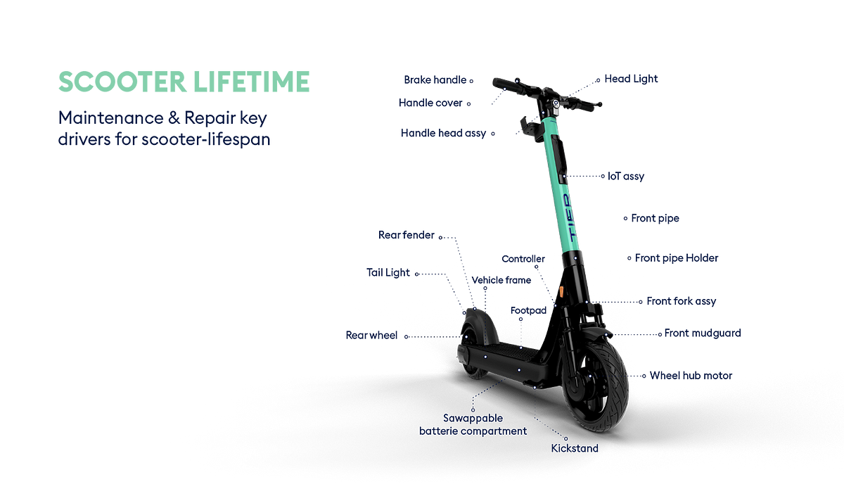 The Myths About e-Scooters. E-scooters are being… | by TIER Mobility |