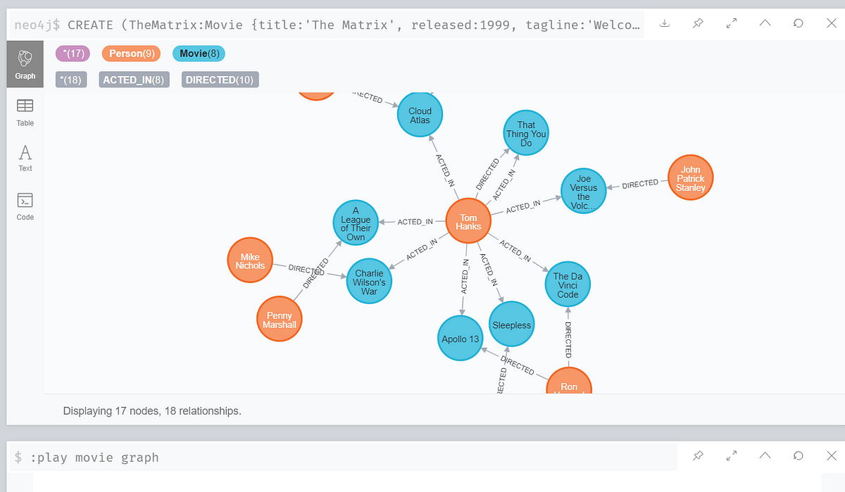 A Beginner Guide To Neo4j. Neo4j Is A Graph Database Management… | By ...