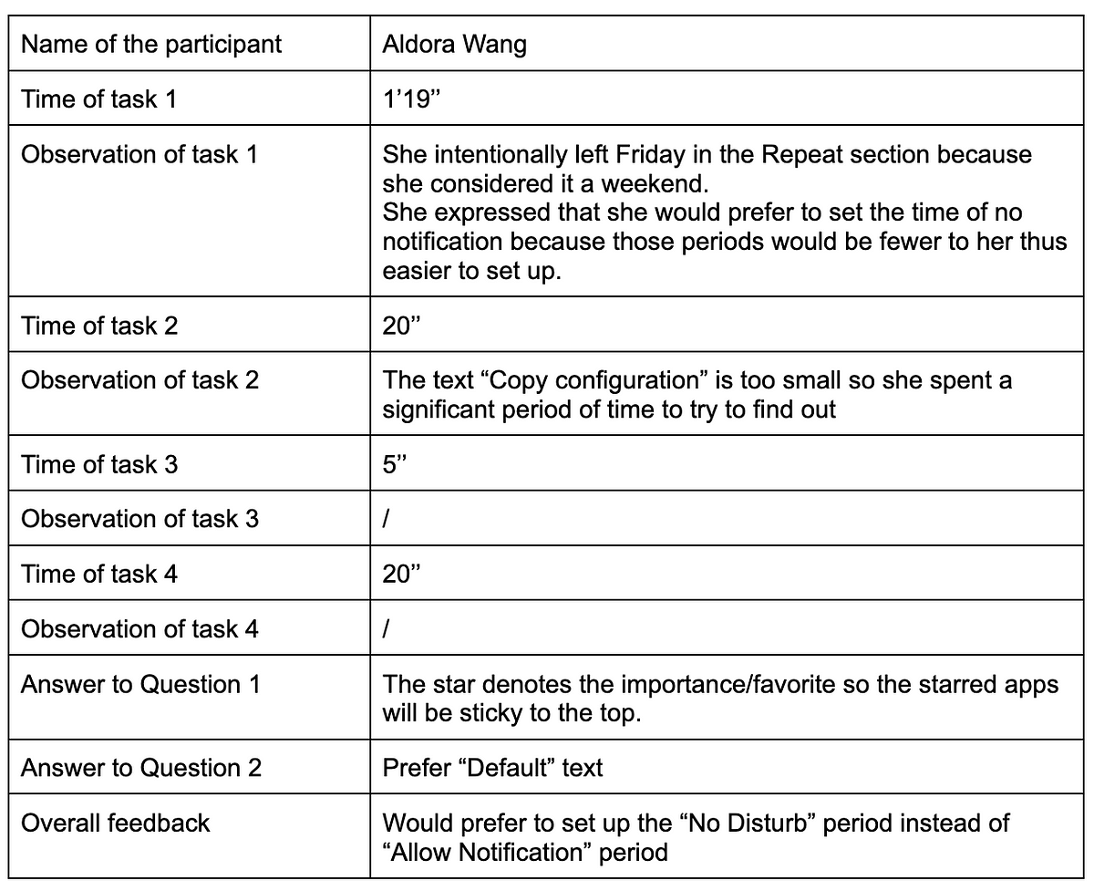 Process Documentation of Wireframing, Prototyping, User Testing, and ...