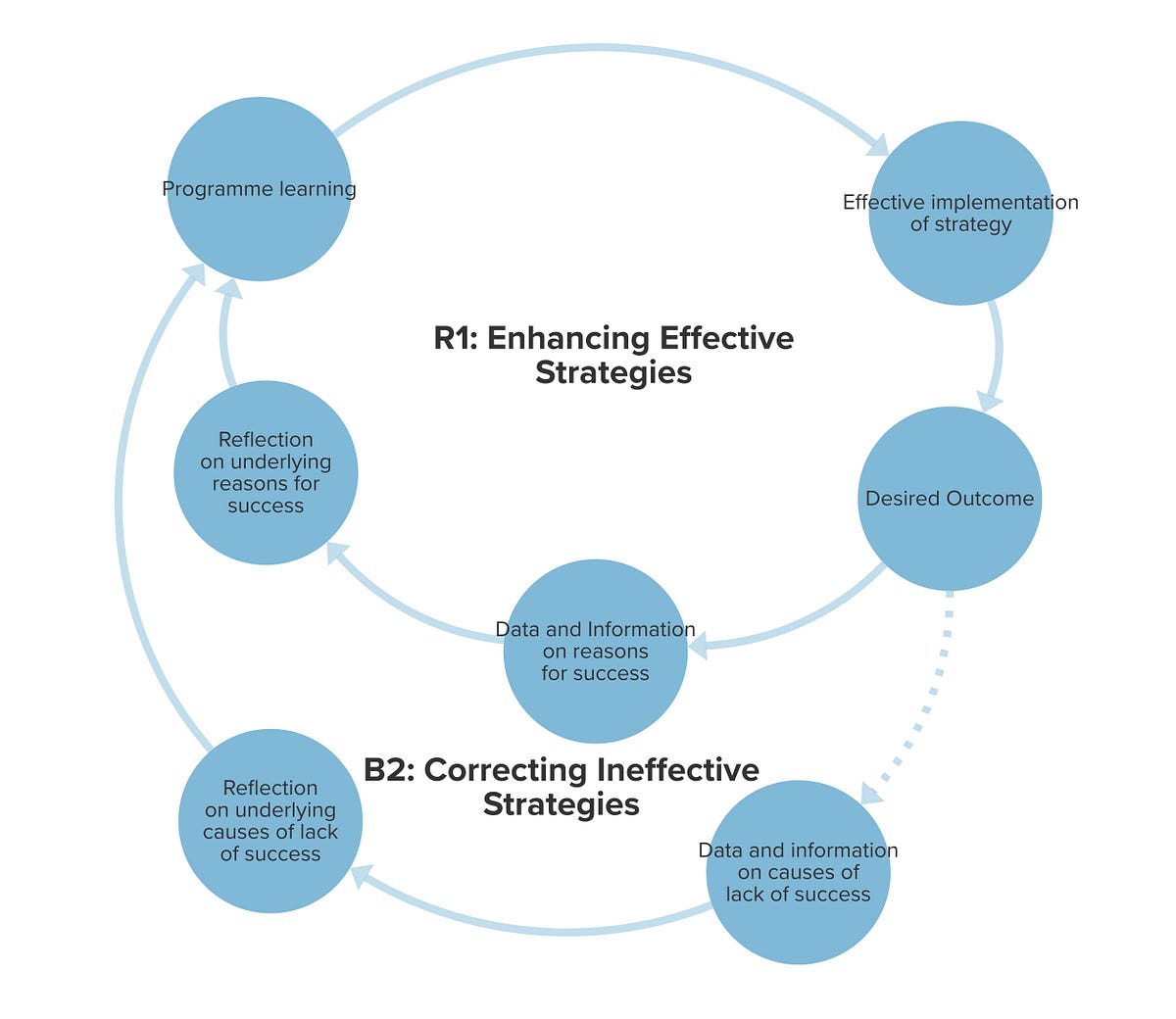 How systems mapping can help you - 1*bHupnuGdeYpWeB3jkTpD A 