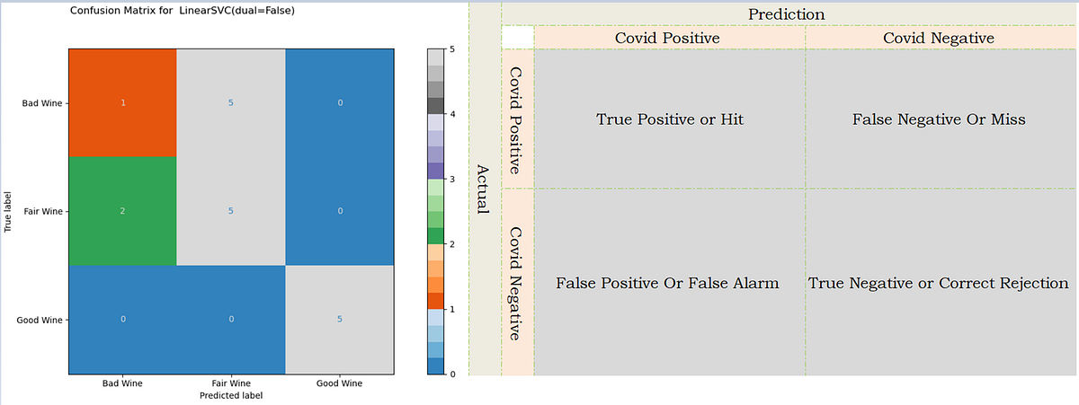 Accuracy Visualisation: Supervised Machine Learning Classification ...