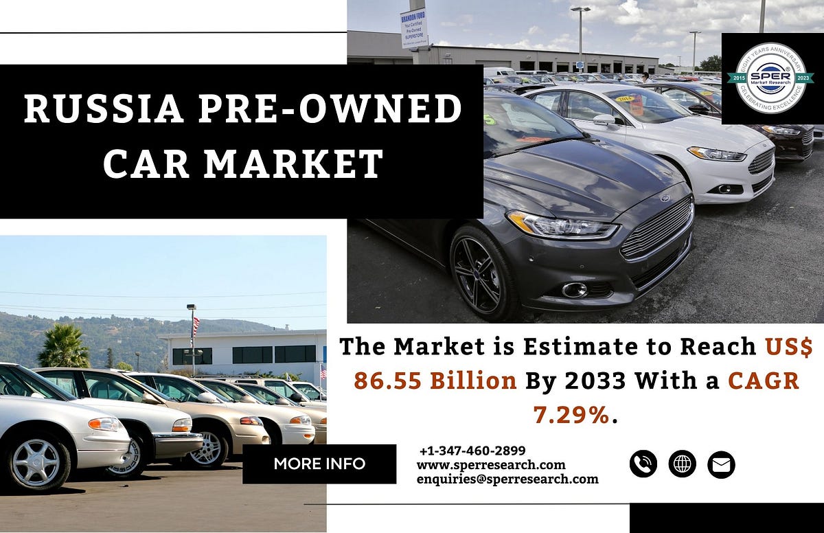 Russia Used Car Market Trends 2024 Industry Share, Revenue, Growth