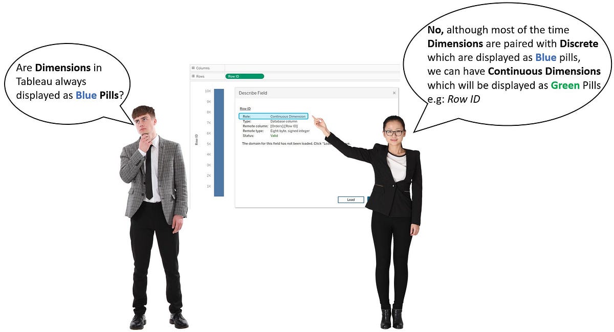 Understanding Tableau Concepts: Explain what kind of information