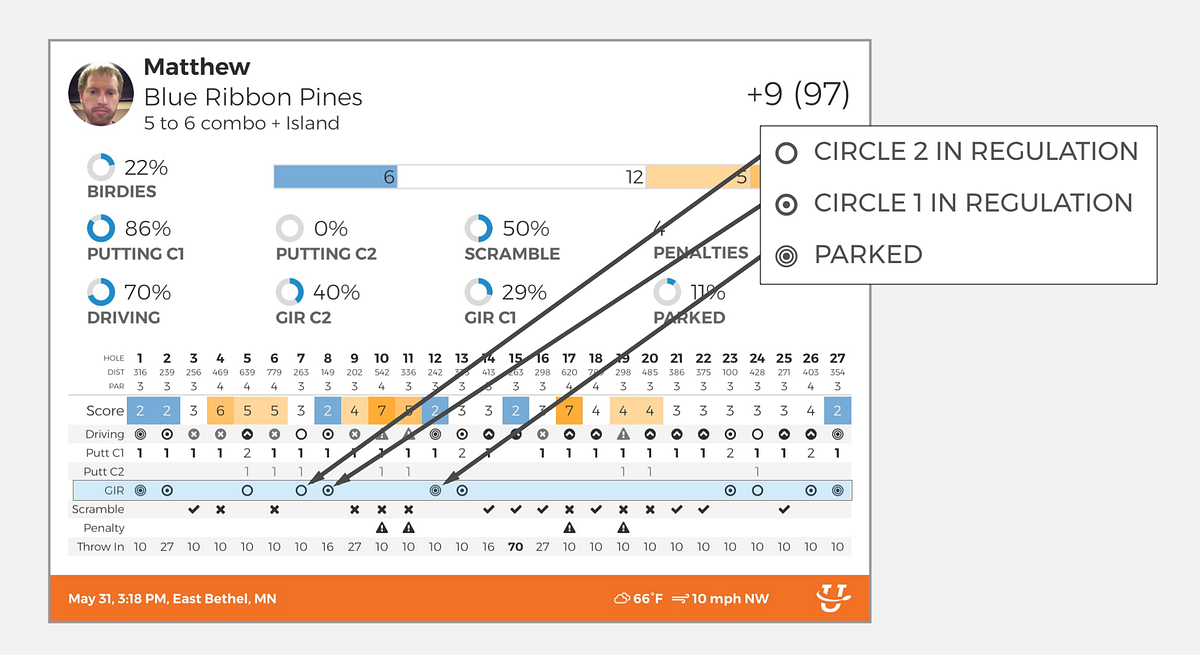 Stats Definitions. Version 9.0 of UDisc (released on June… by Matt