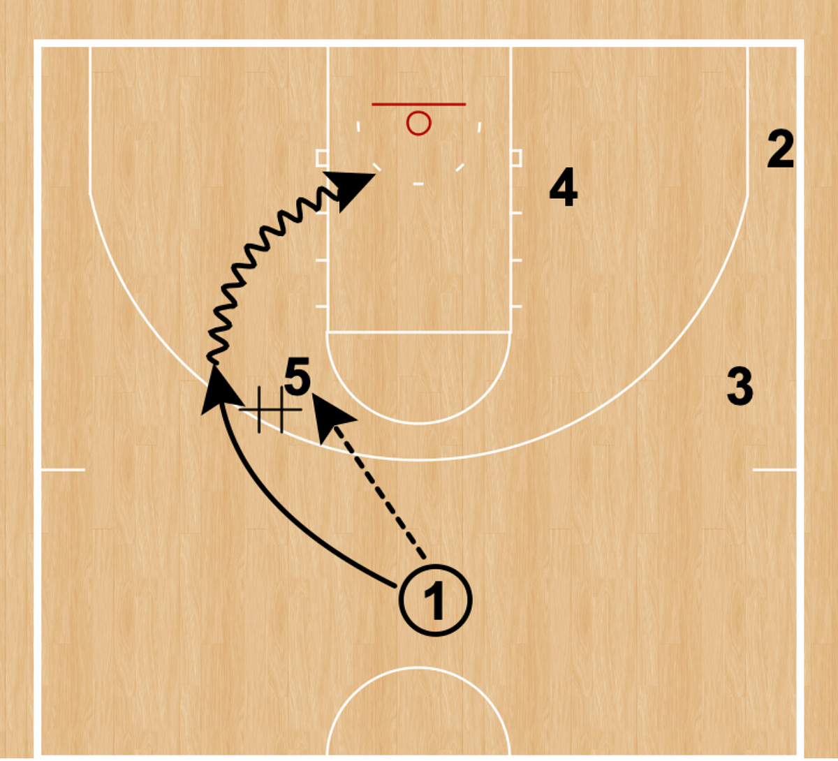 Pinch Post . Term Pinch Post by The Basketball Action