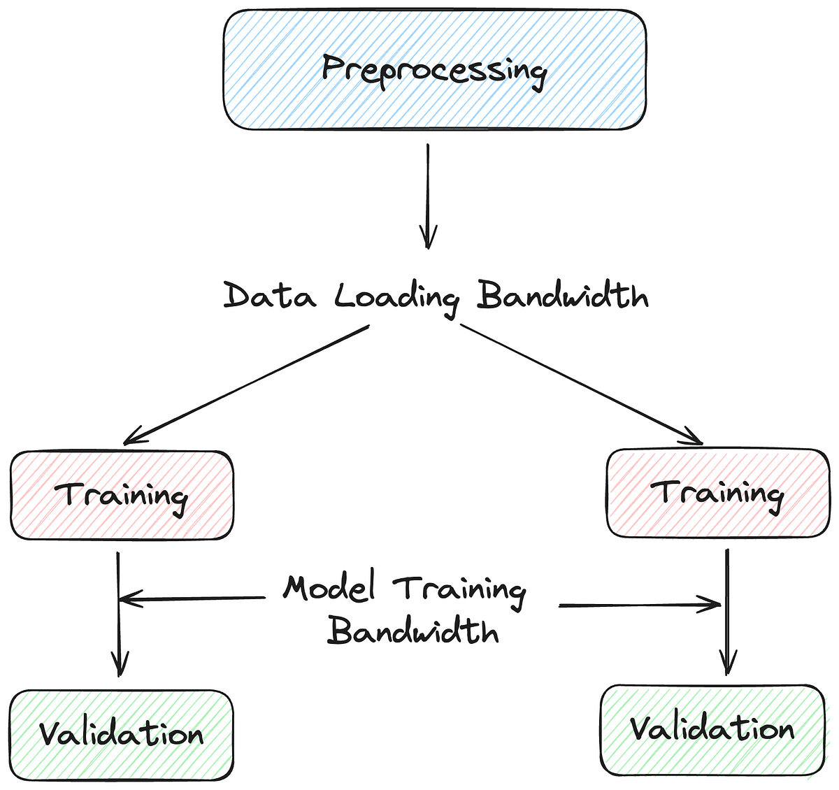 Distributed Machine Learning Training (Part 1 — Data Parallelism) | by ...