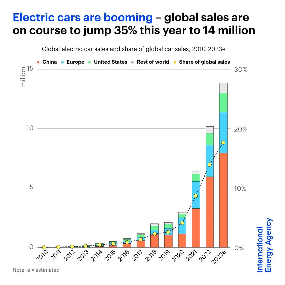 Millions of electric cars are coming. What happens to all the dead