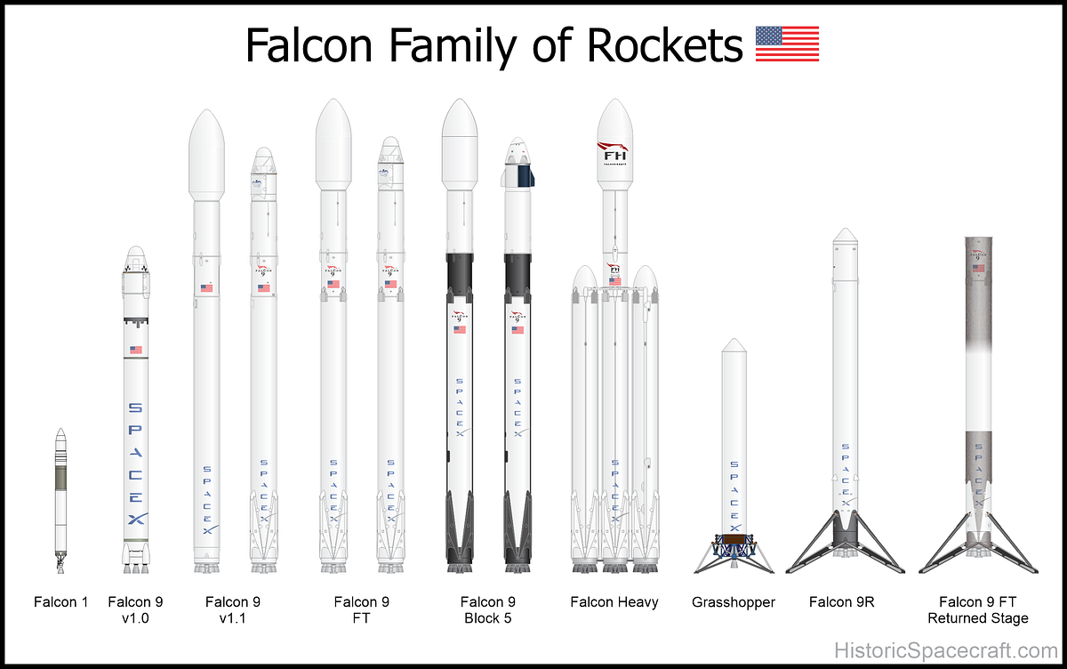 Basic Overview of the Parts of a Rocket | by Avinash Saravanan （アビナッシュ ...