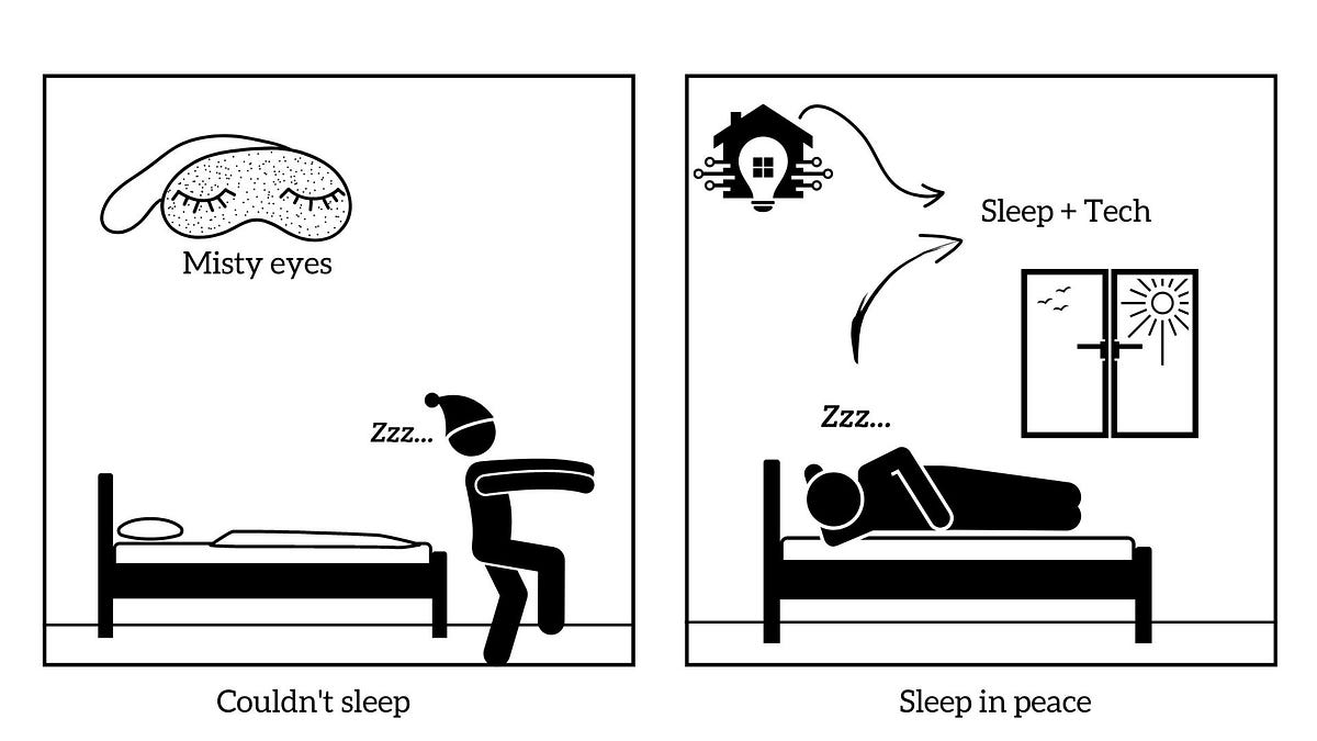 Sleep Tech is waking up, for you to sleep in peace!! by Neha Gautam