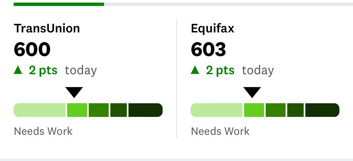 Think you have good enough credit for an apartment? Think again by