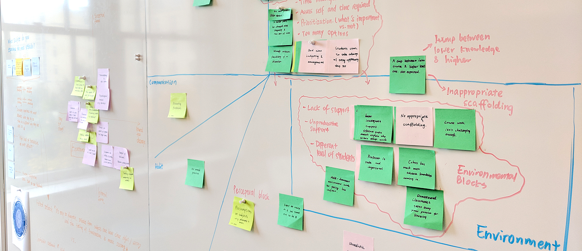 Interview Findings. A synthesis of interview feedback from… | by Chen ...