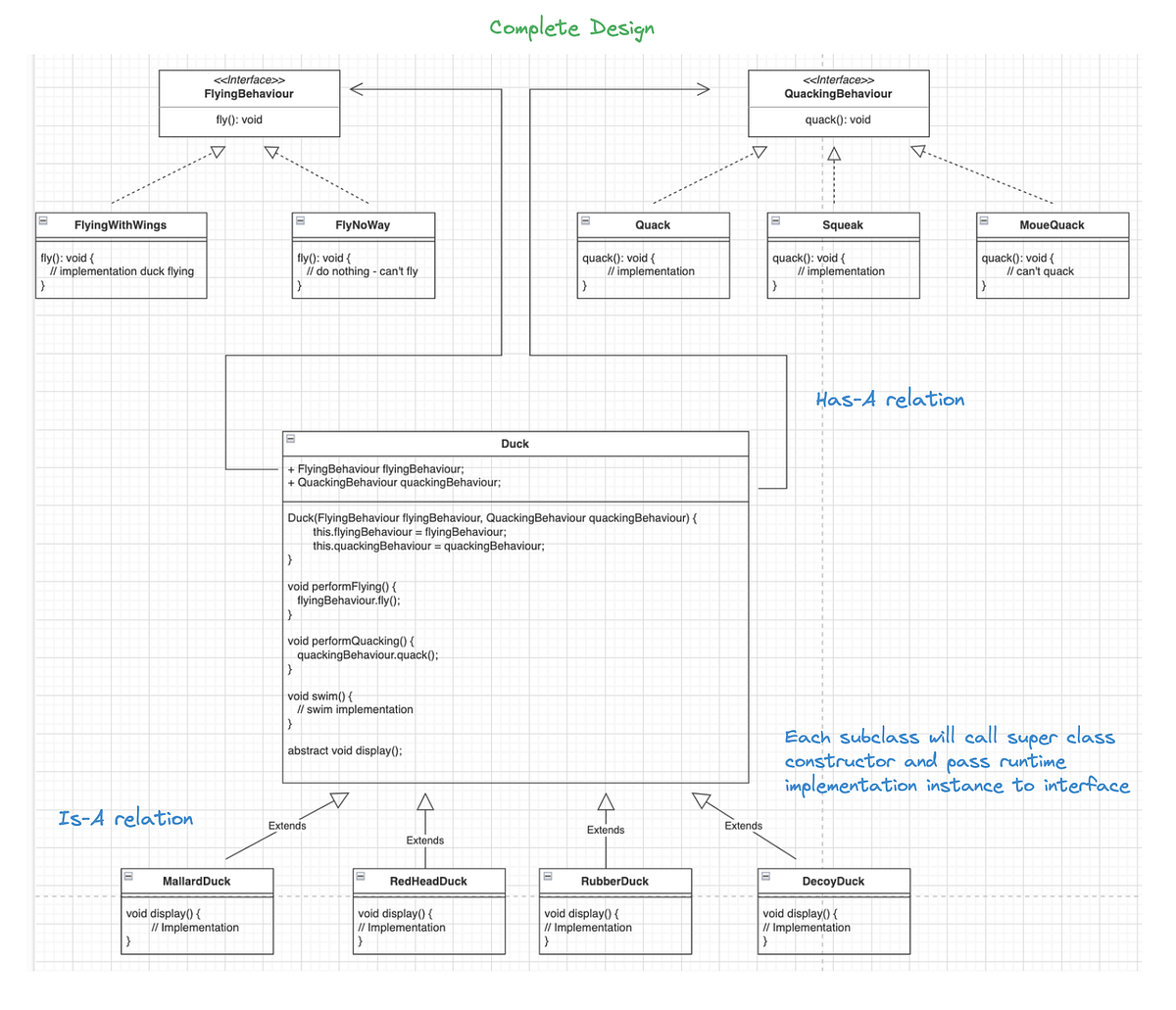 Strategy Design Pattern. The best way to use design pattern is… | by ...