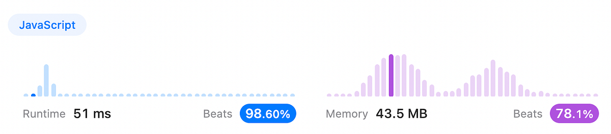 [Leetcode]169. Majority Element — 優化 - Hi Changyc - Medium