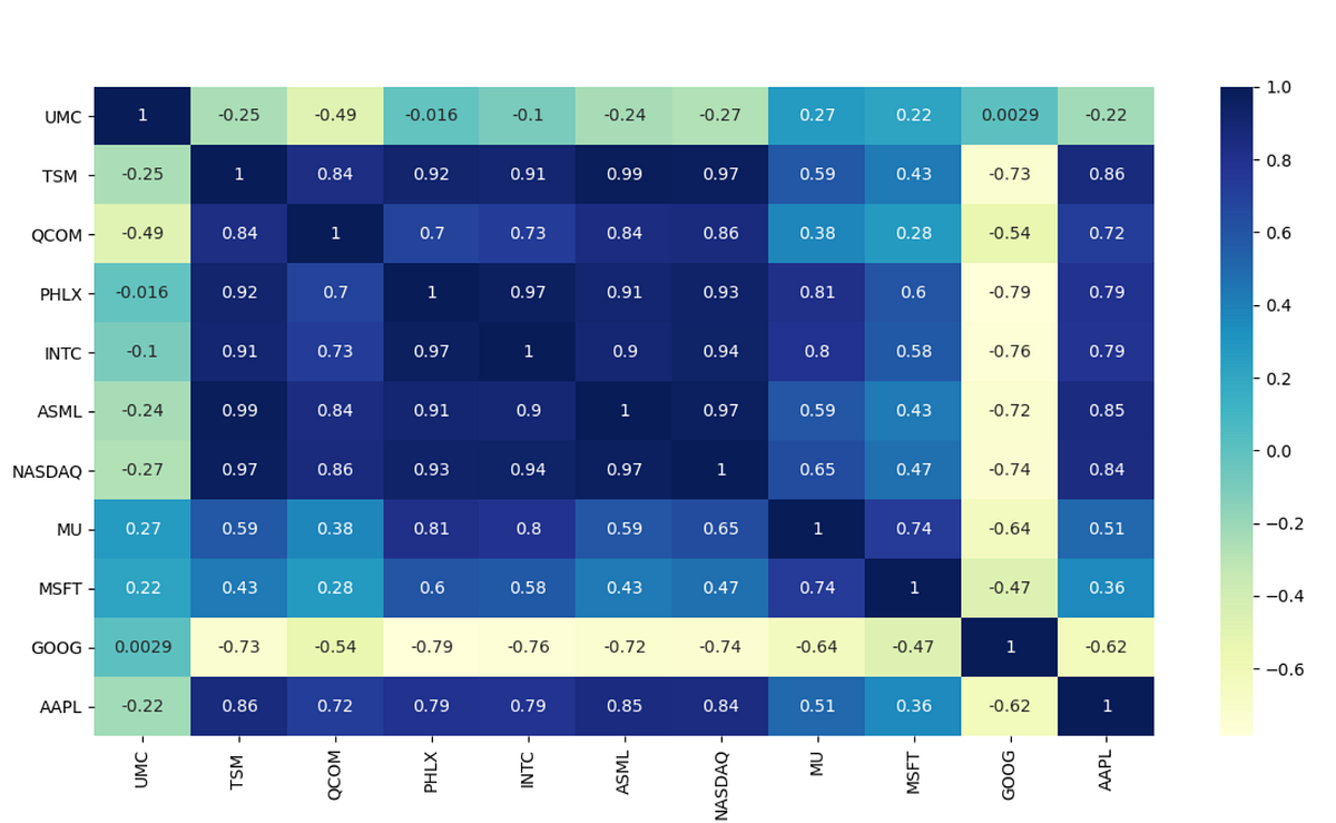 How to identify the right independent variables for Machine Learning ...