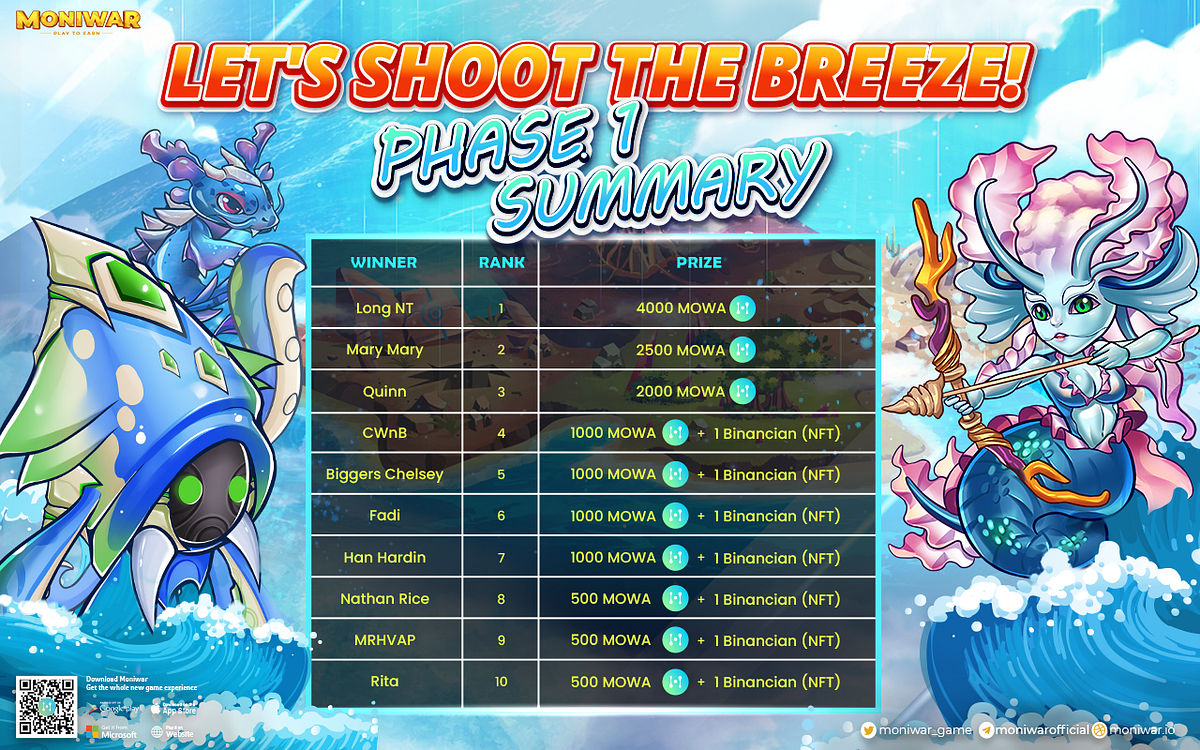 [LET’S SHOOT THE BREEZE!] 🌟 PHASE 1 SUMMARY 🌟 Moniwar Medium