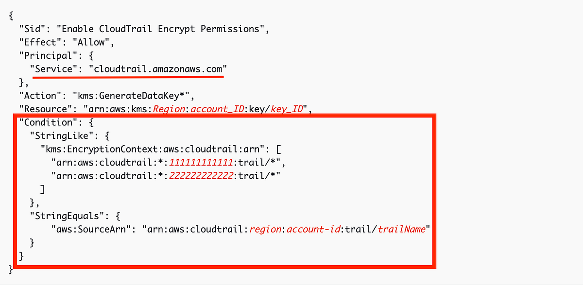 Granting AWS CloudTrail and Users Permission to use a KMS Key by Teri