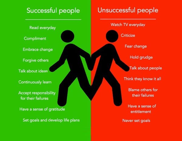 successful and unsuccessful people | Medium