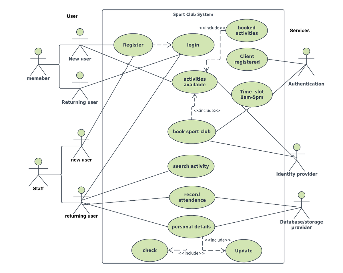 DATA MODELING AND MANAGEMENT. SPORTS CLUB SYSTEM REPORT ANALYSIS by