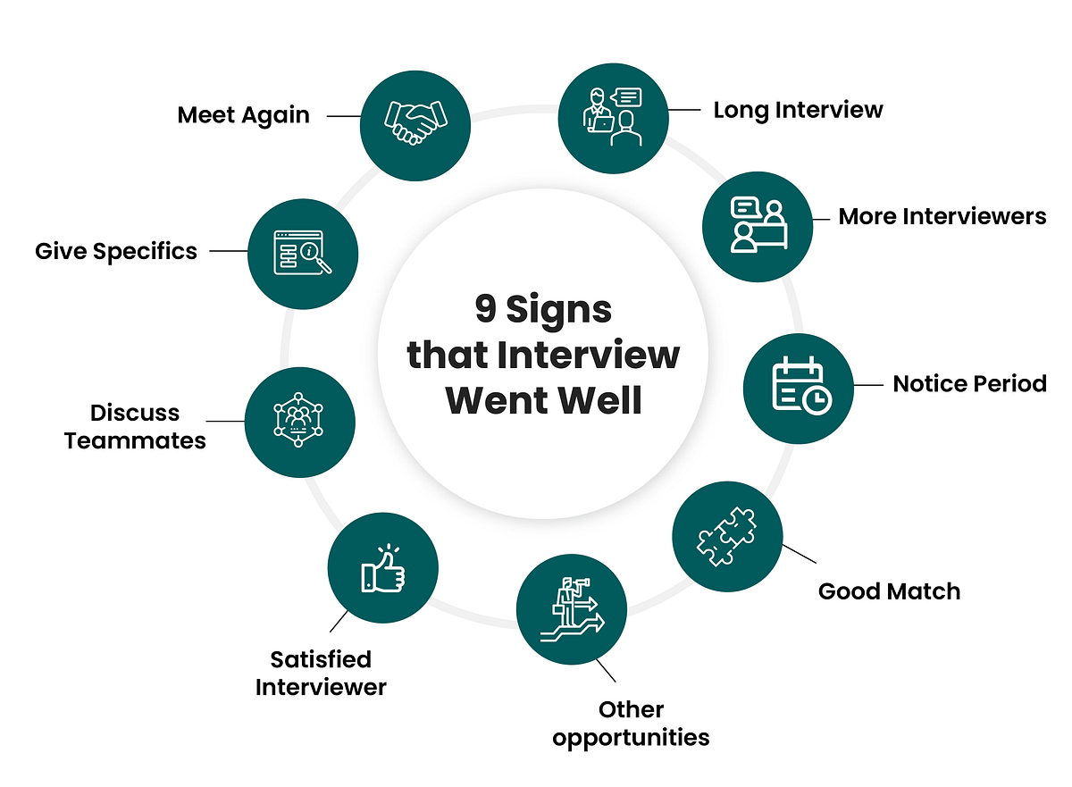how-to-tell-if-your-phone-interview-went-well-by-usmanfarida-medium