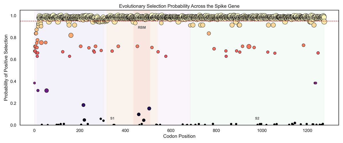 SIMBA 2.0-Building a Better Bayesian Pipeline for Viral Evolution in ...