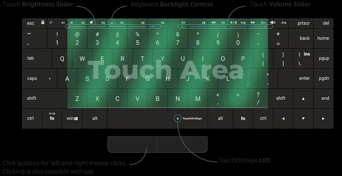 The future of the keyboard. Clevetura’s newly redesigned… by Renat