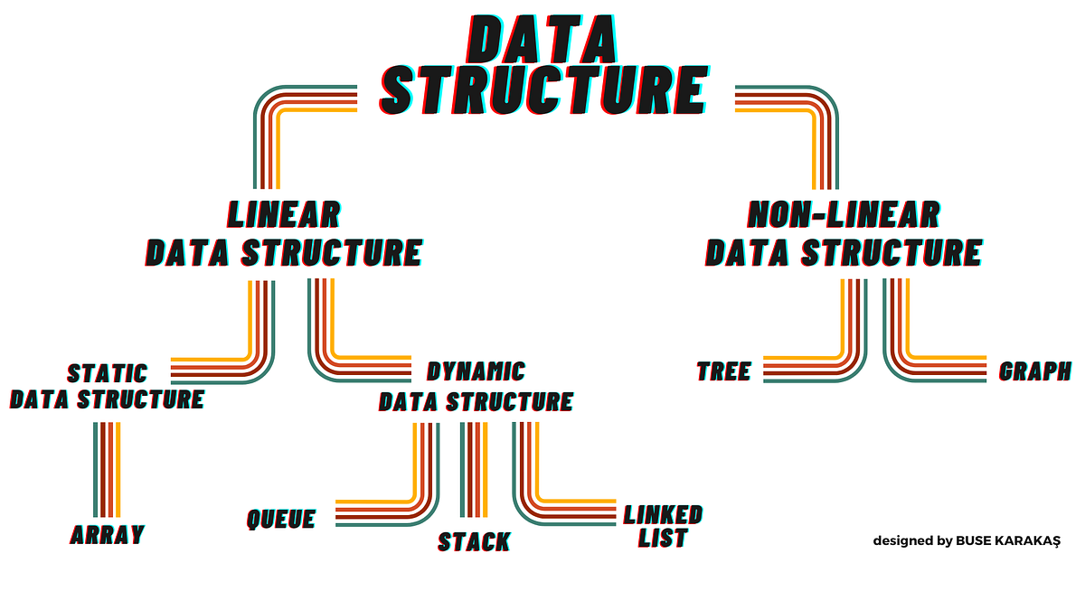 Data Structures. C++ ile hayatıma giren veri yapıları… | by Buse ...