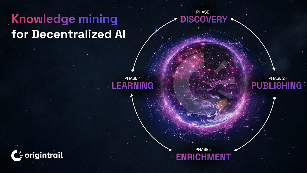 Knowledge Mining for Decentralized AI