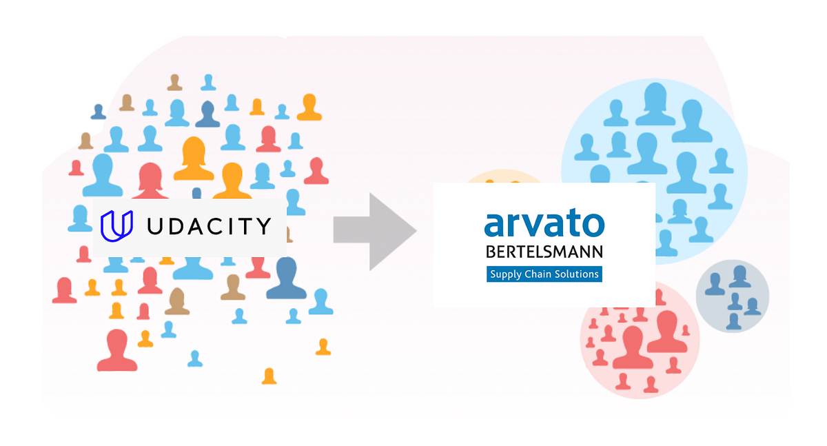 Customer Segmentation Report for Arvato Financial Solutions by John