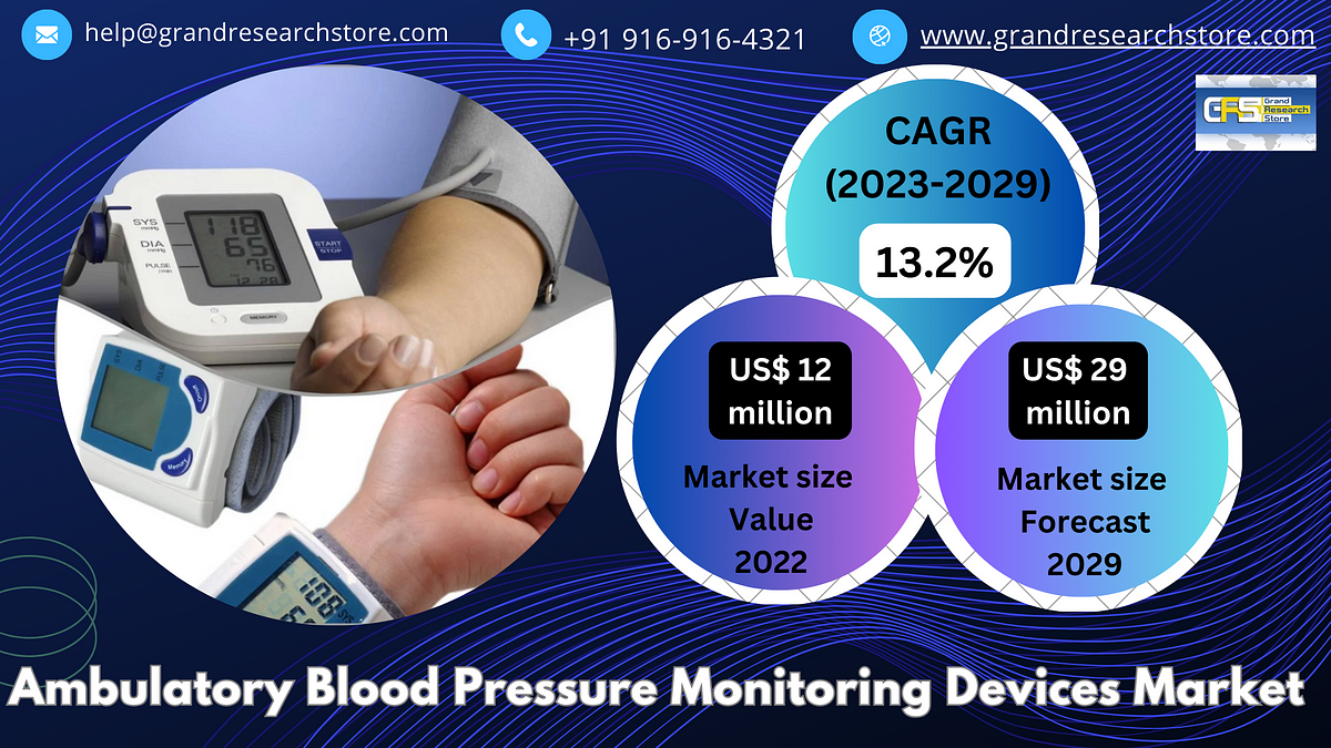 Ambulatory Blood Pressure Monitoring (ABPM) Devices Market, Global