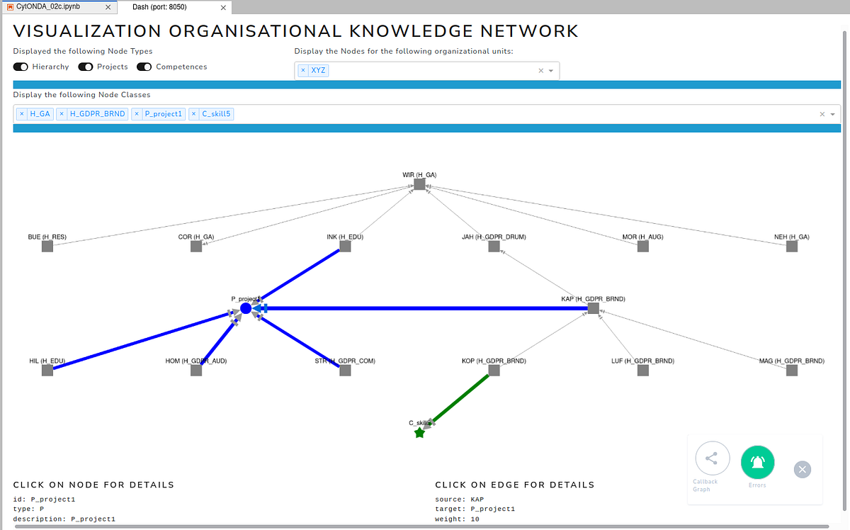 CytOnda using DASH Cytoscape for organizational network discovery by