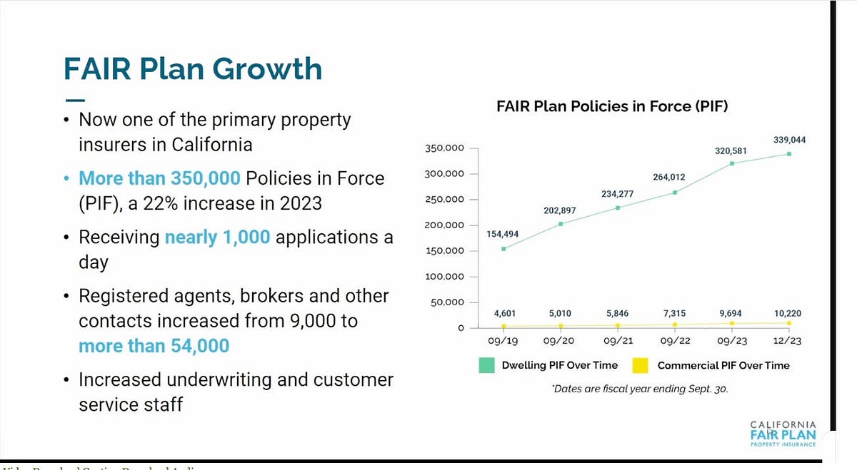 When the hole swallows the donut. California’s FAIR plan and the future ...