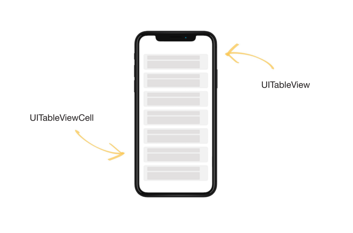 UITableView LifeCycle in IOS. Today I will describe how UITableView