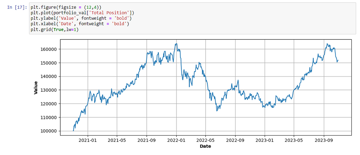 Analyzing Portfolio Performance using Python | by Ayush Mishra | Medium