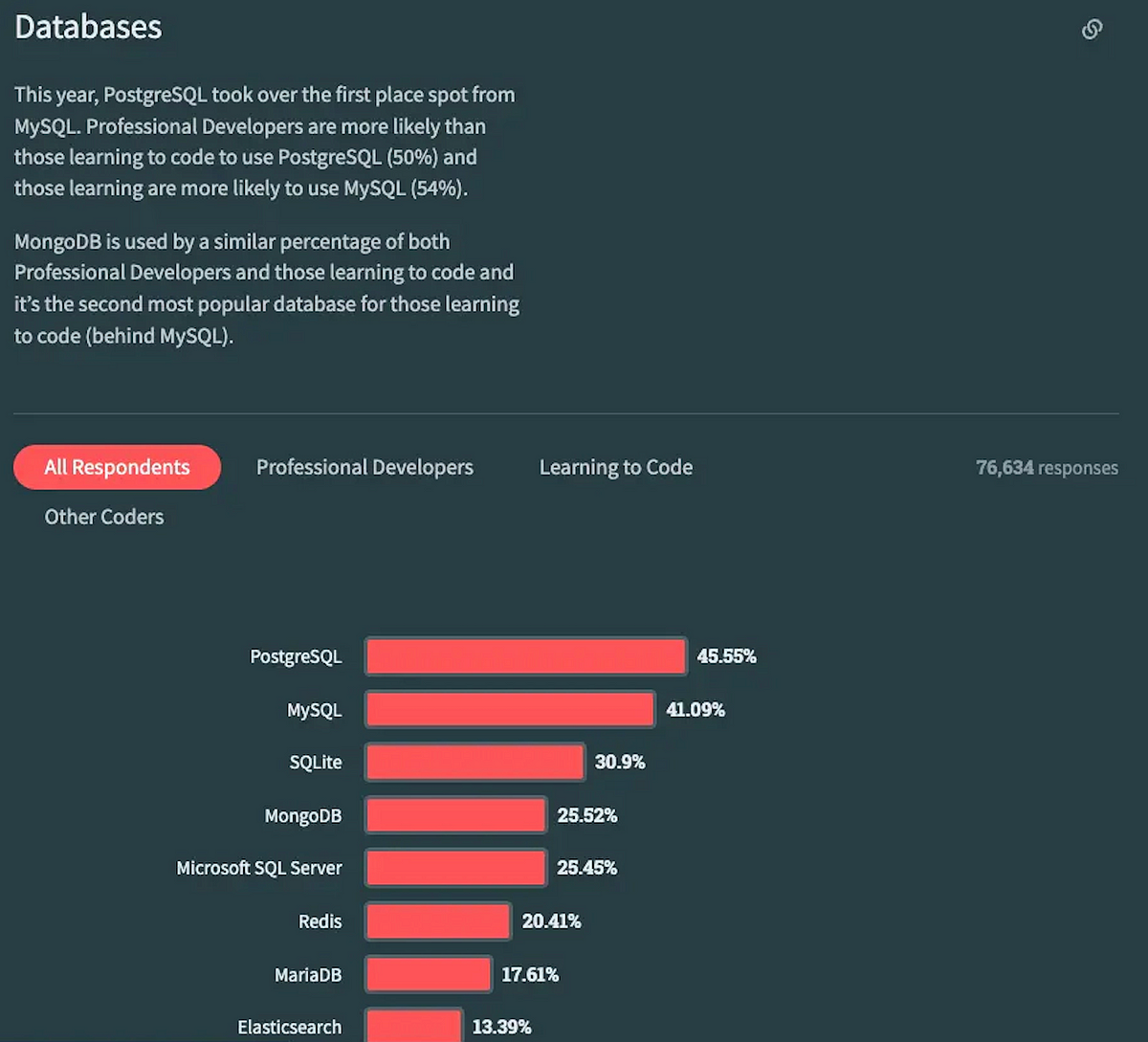 MySQL vs PostgreSQL: Choosing the Right Database for Your Needs | by ...