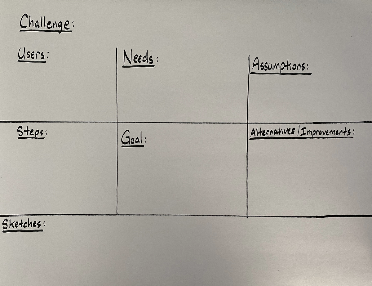 Useful Tips For Starting A Whiteboarding Design Challenge | By Alvin ...