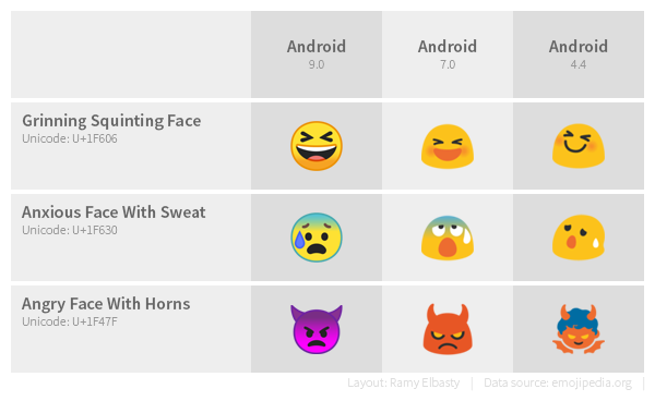 The 🤝 emoji doesn't work on skin tones other than default - Forum Bugs -  Snap! Forums