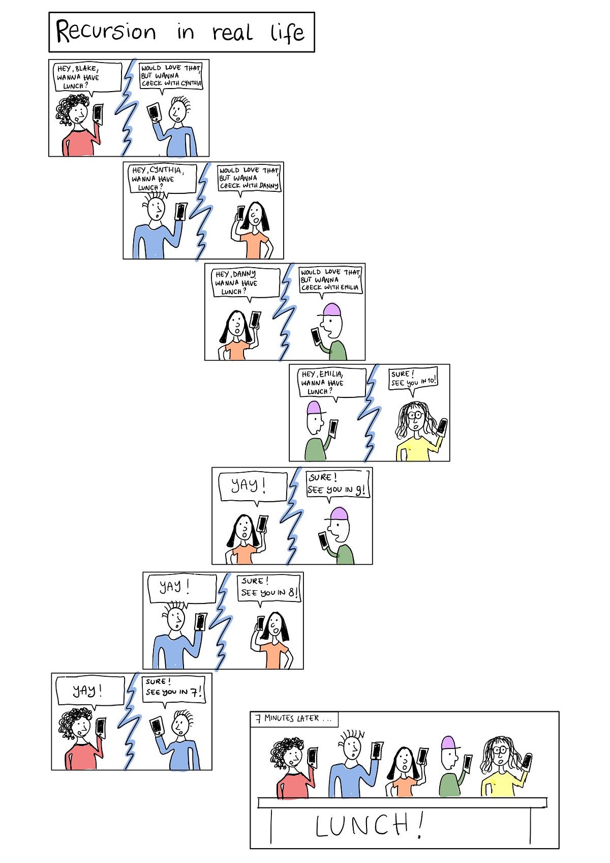 Real Life Example of Recursion. Before go to the real life example of