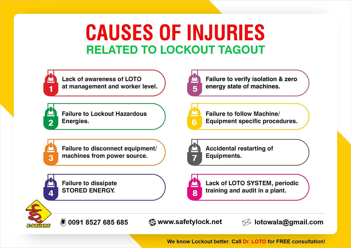Lockout Tagout Causes of Injuries that lead to Accidents by Sanjay Kumar Medium