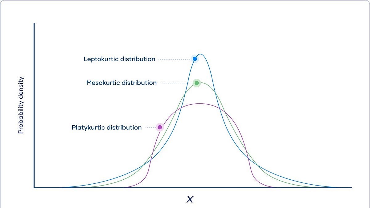 Analyzing the Properties and Applications of NonGaussian Distributions