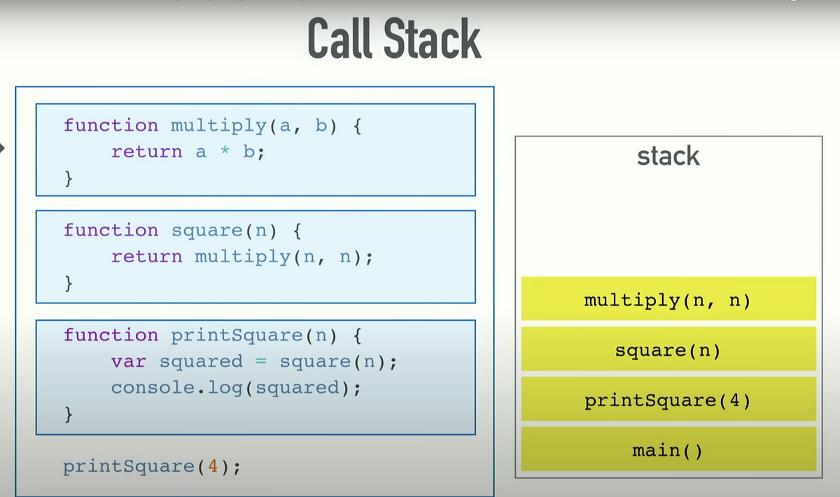 Call stack functions