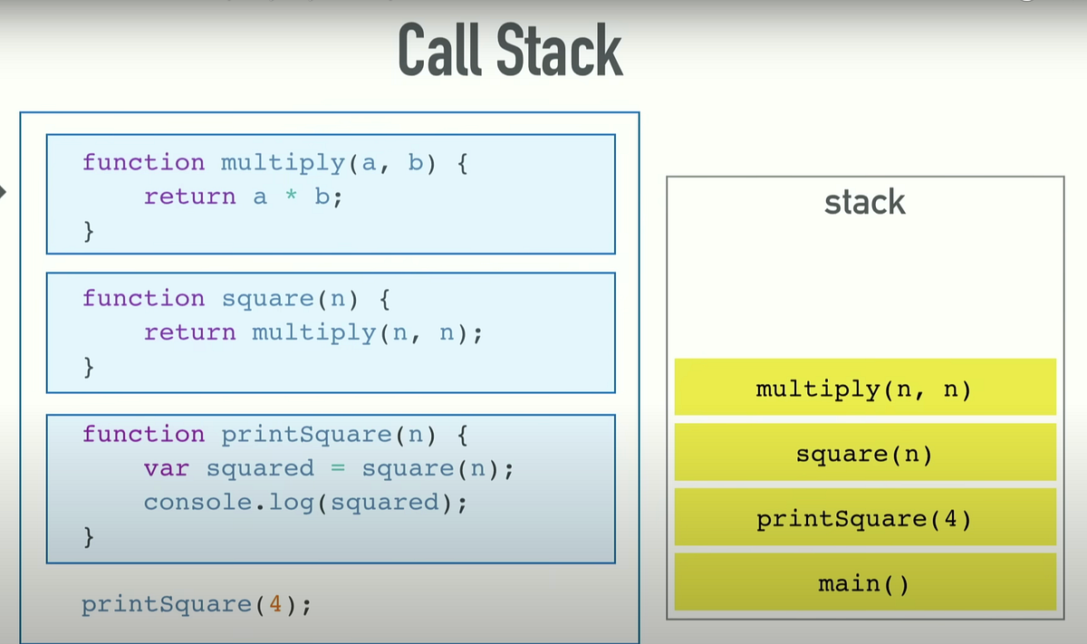 Scheduling long blocking task. How can we handle long blocking tasks ...