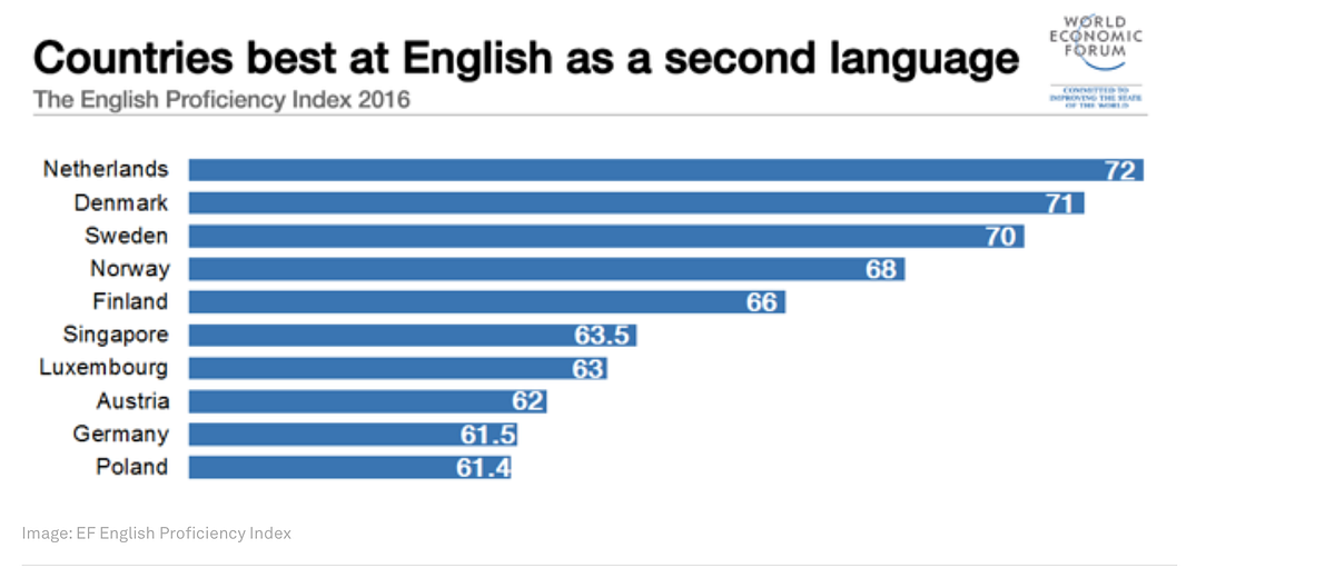 Esl english as a second language. English as a second language esl ответы. Esl english as a second language. Эмблема иностранного языка. Esl english as a second language.