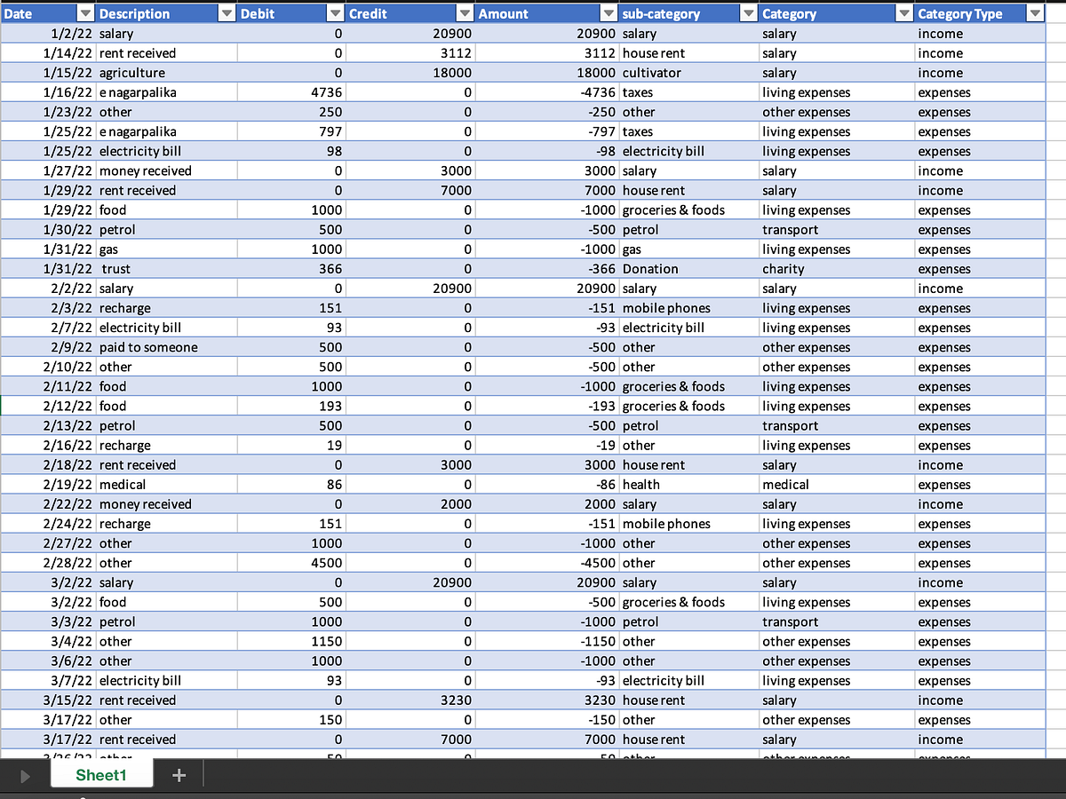 How I Use Python to Simplify the ETL Process for Tons of Excel Files ...