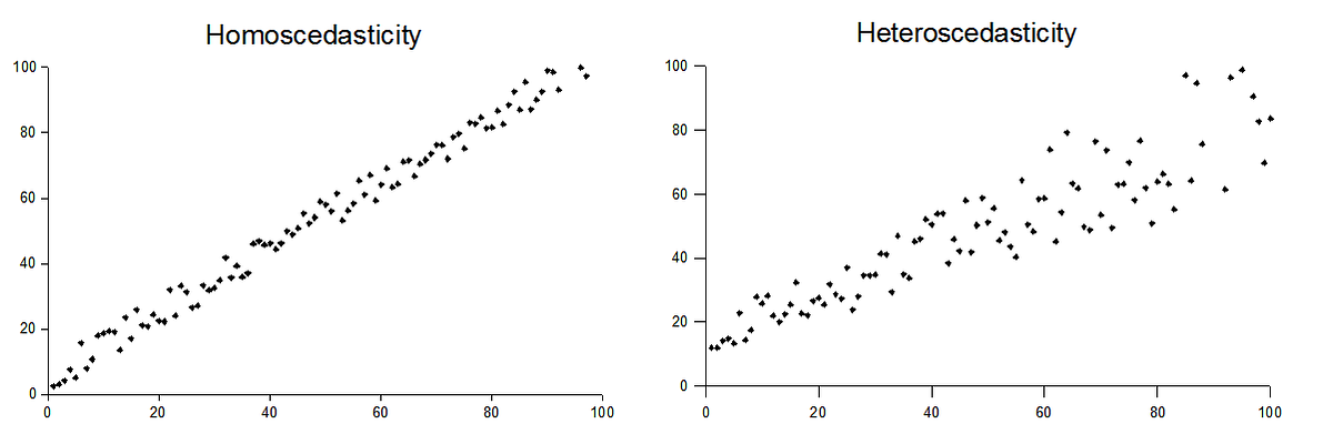 Transformação de Dados com Yeo-Johnson no Python: Como e Por Quê | by ...