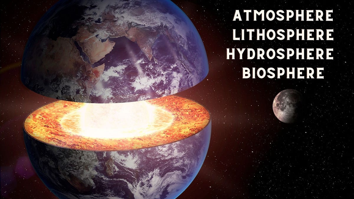 Name The Four Major Domains of The Earth. by Shivansh Dubey Medium