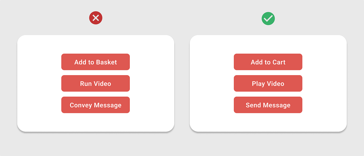 8 Best Practices to Write Useful Button Labels | by Saadia Minhas | UX ...